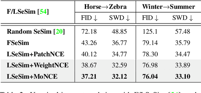 Figure 4 for Modulated Contrast for Versatile Image Synthesis