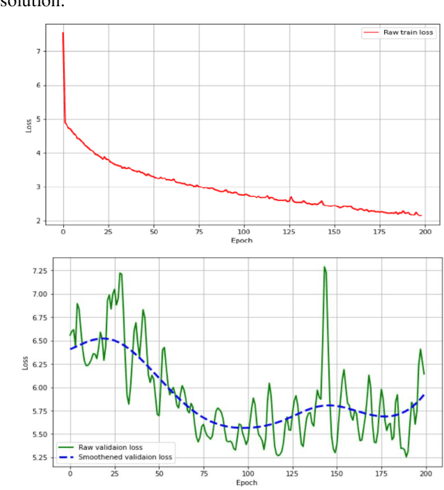 Figure 4 for Classification of Diabetic Retinopathy via Fundus Photography: Utilization of Deep Learning Approaches to Speed up Disease Detection