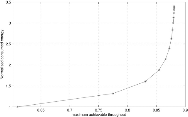 Figure 1 for Analytical and Learning-Based Spectrum Sensing Time Optimization in Cognitive Radio Systems