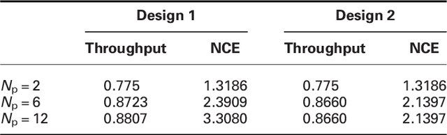 Figure 4 for Analytical and Learning-Based Spectrum Sensing Time Optimization in Cognitive Radio Systems
