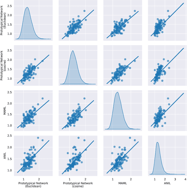 Figure 3 for Uniform Sampling over Episode Difficulty