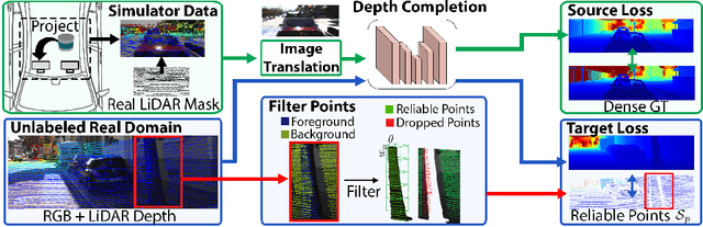 Figure 3 for Project to Adapt: Domain Adaptation for Depth Completion from Noisy and Sparse Sensor Data