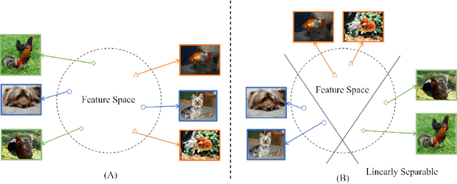 Figure 1 for Improving Fine-tuning of Self-supervised Models with Contrastive Initialization