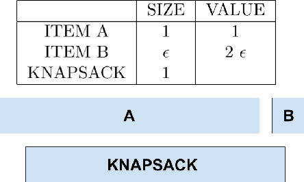 Figure 3 for Scalable Relaxations of Sparse Packing Constraints: Optimal Biocontrol in Predator-Prey Network
