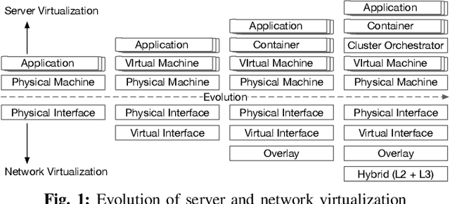Figure 1 for FIXME: Enhance Software Reliability with Hybrid Approaches in Cloud