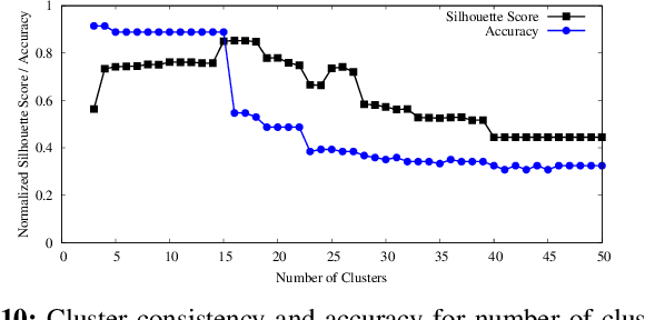 Figure 2 for FIXME: Enhance Software Reliability with Hybrid Approaches in Cloud