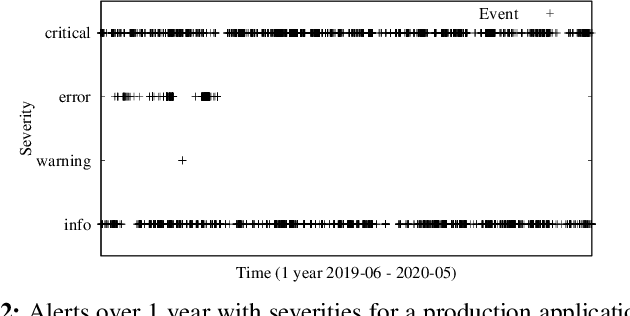 Figure 3 for FIXME: Enhance Software Reliability with Hybrid Approaches in Cloud