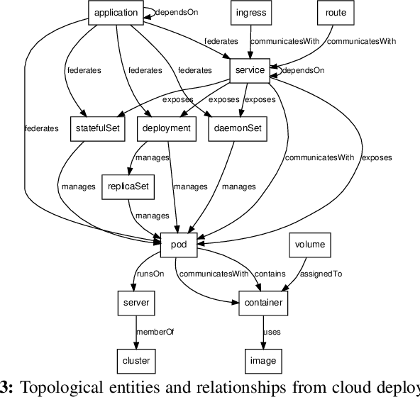 Figure 4 for FIXME: Enhance Software Reliability with Hybrid Approaches in Cloud
