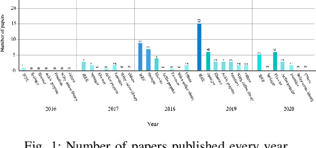 Figure 1 for Deep Learning for Neuroimaging-based Diagnosis and Rehabilitation of Autism Spectrum Disorder: A Review