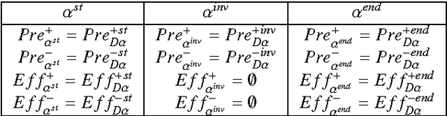Figure 3 for Extracting Lifted Mutual Exclusion Invariants from Temporal Planning Domains