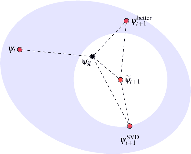 Figure 3 for Probabilistic Modeling with Matrix Product States