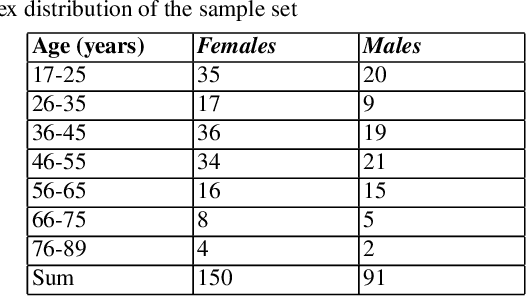 Figure 1 for Resting-state EEG sex classification using selected brain connectivity representation