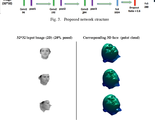 Figure 4 for Deep Structure for end-to-end inverse rendering