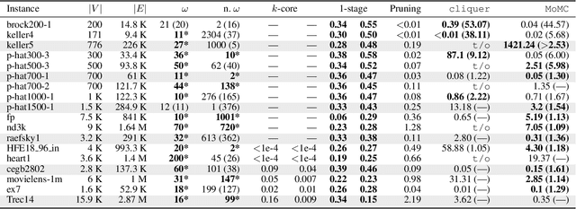 Figure 3 for Learning Multi-Stage Sparsification for Maximum Clique Enumeration