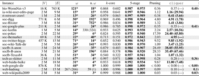 Figure 4 for Learning Multi-Stage Sparsification for Maximum Clique Enumeration