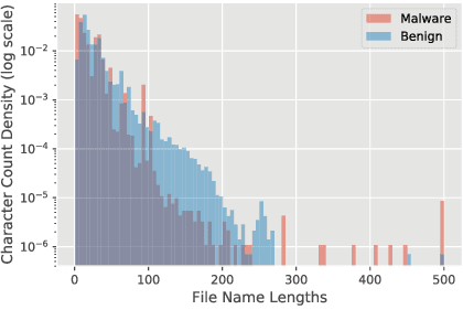 Figure 1 for Would a File by Any Other Name Seem as Malicious?