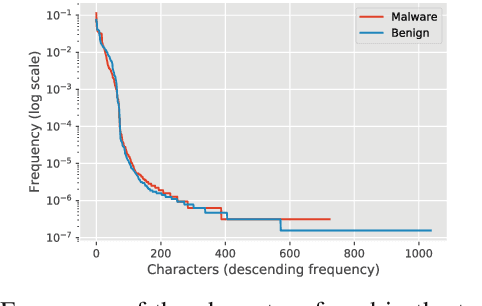 Figure 3 for Would a File by Any Other Name Seem as Malicious?
