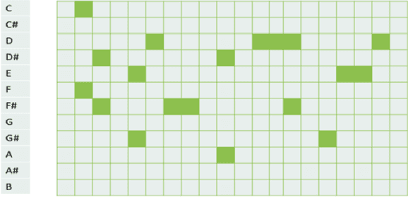 Figure 1 for Dual-track Music Generation using Deep Learning