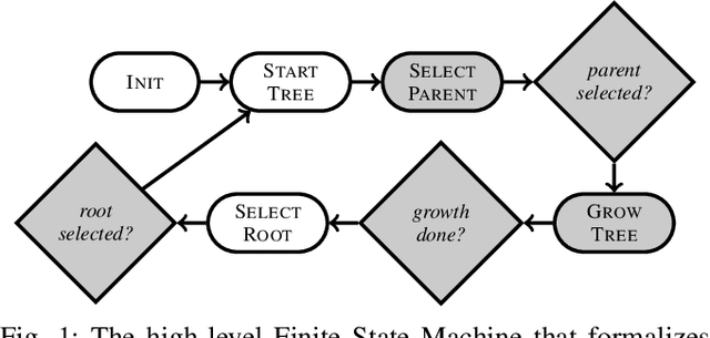 Figure 1 for Decentralized Connectivity-Preserving Deployment of Large-Scale Robot Swarms