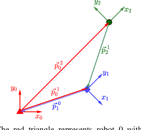 Figure 2 for Decentralized Connectivity-Preserving Deployment of Large-Scale Robot Swarms