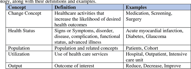 Figure 1 for CMS Sematrix: A Tool to Aid the Development of Clinical Quality Measures