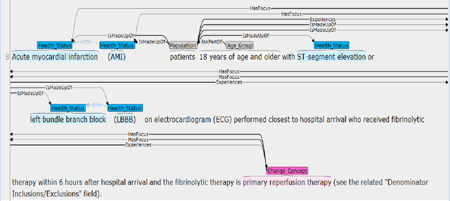 Figure 4 for CMS Sematrix: A Tool to Aid the Development of Clinical Quality Measures