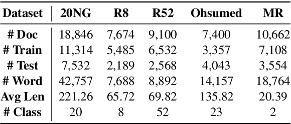 Figure 2 for Be More with Less: Hypergraph Attention Networks for Inductive Text Classification