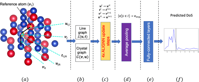 Figure 3 for Prediction of the electron density of states for crystalline compounds with Atomistic Line Graph Neural Networks