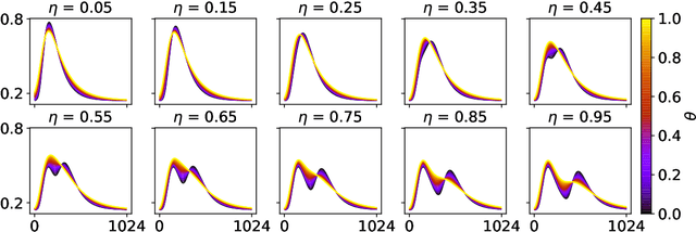 Figure 2 for Data-driven detector signal characterization with constrained bottleneck autoencoders
