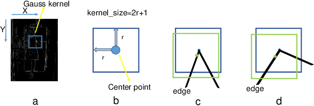 Figure 3 for Realtime CNN-based Keypoint Detector with Sobel Filter and CNN-based Descriptor Trained with Keypoint Candidates