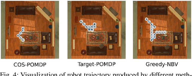 Figure 4 for Towards Optimal Correlational Object Search