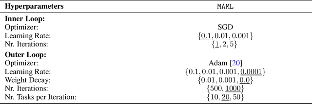 Figure 2 for On the Generalization and Adaption Performance of Causal Models