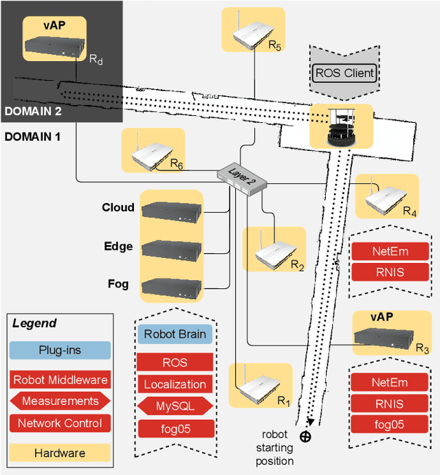 Figure 2 for COTORRA: COntext-aware Testbed fOR Robotic Applications