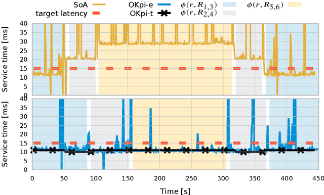 Figure 3 for COTORRA: COntext-aware Testbed fOR Robotic Applications