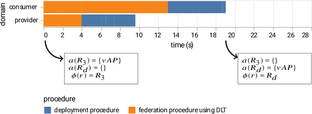 Figure 4 for COTORRA: COntext-aware Testbed fOR Robotic Applications