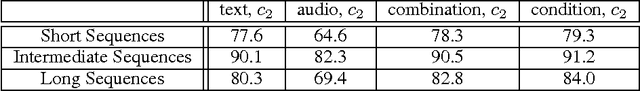 Figure 4 for Detecting Interrogative Utterances with Recurrent Neural Networks