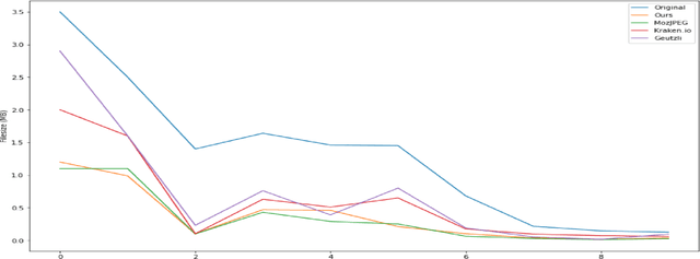 Figure 2 for Modeling Image Quantization Tradeoffs for Optimal Compression