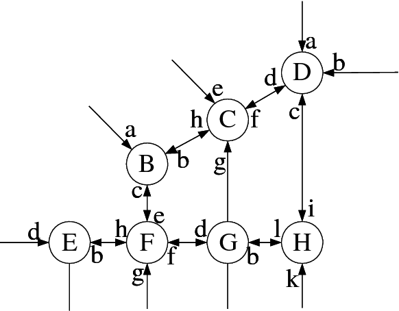 Figure 1 for Neural Network Multitask Learning for Traffic Flow Forecasting