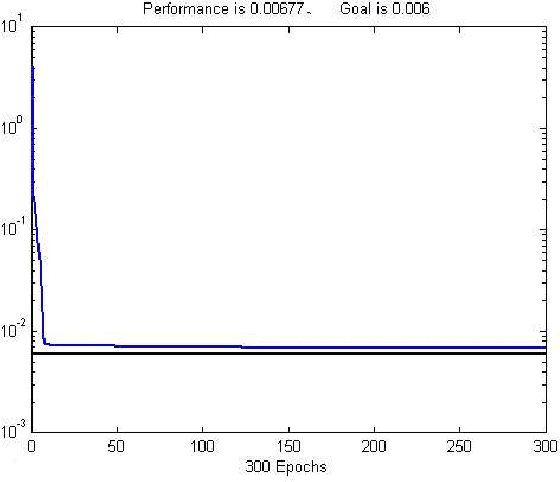 Figure 4 for Neural Network Multitask Learning for Traffic Flow Forecasting