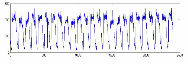 Figure 3 for Neural Network Multitask Learning for Traffic Flow Forecasting