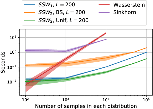 Figure 3 for Spherical Sliced-Wasserstein