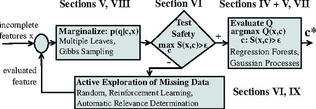 Figure 2 for Controlling Robot Morphology from Incomplete Measurements