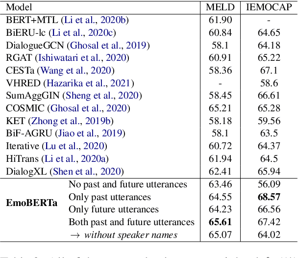 Figure 3 for EmoBERTa: Speaker-Aware Emotion Recognition in Conversation with RoBERTa