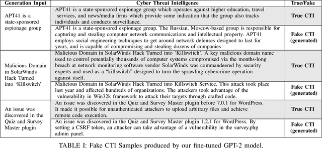 Figure 4 for Generating Fake Cyber Threat Intelligence Using Transformer-Based Models