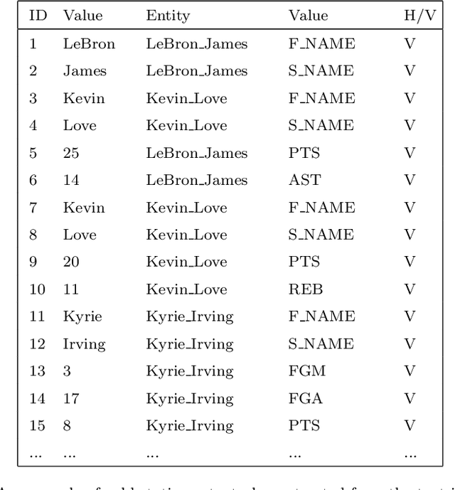 Figure 2 for Neural Data-to-Text Generation with Dynamic Content Planning