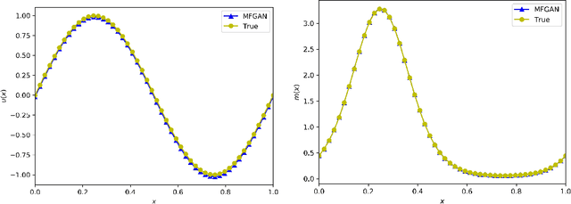 Figure 2 for Generative Adversarial Network: Some Analytical Perspectives