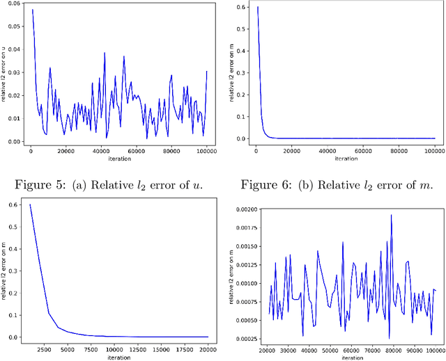 Figure 3 for Generative Adversarial Network: Some Analytical Perspectives