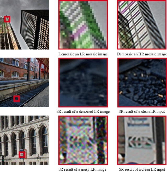 Figure 2 for Trinity of Pixel Enhancement: a Joint Solution for Demosaicking, Denoising and Super-Resolution