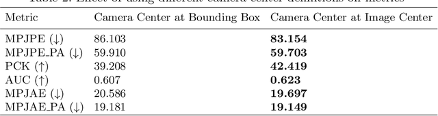 Figure 4 for Beyond Weak Perspective for Monocular 3D Human Pose Estimation