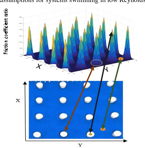 Figure 2 for Modelling and Path Planning of Snake Robot in cluttered environment